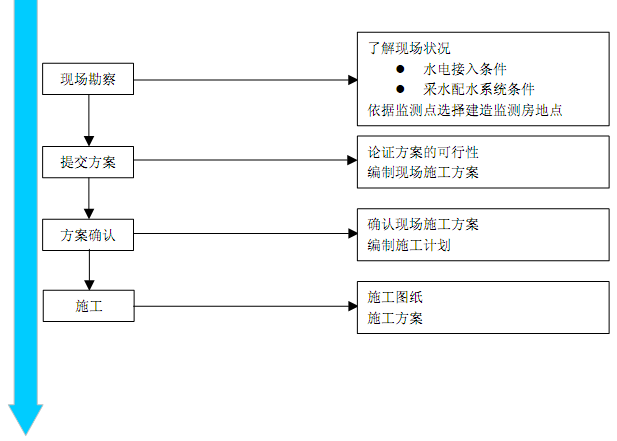 草莓APP在线观看室规范流程