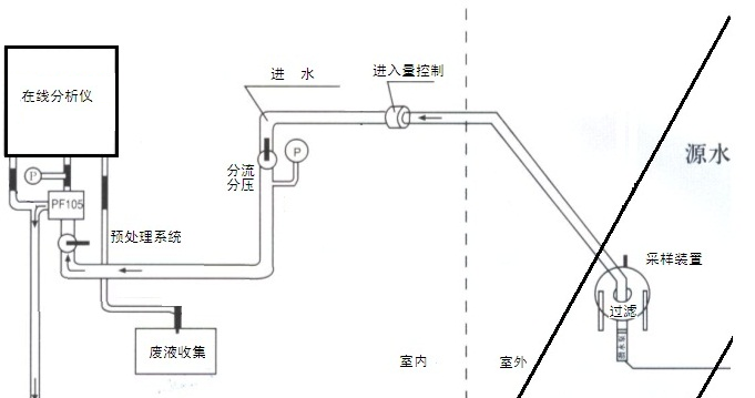 在线草莓APP在线观看仪安装原理图
