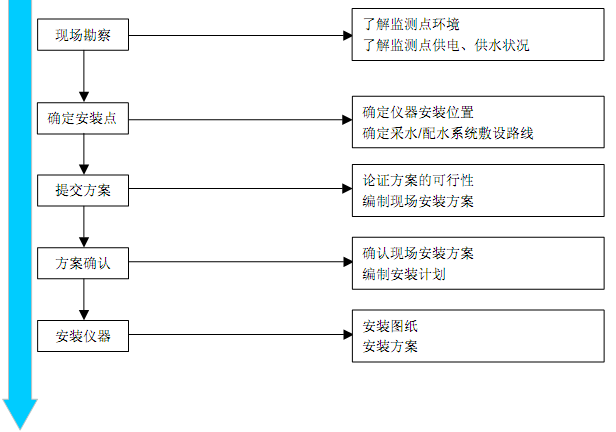 草莓APP在线观看仪安装与调试